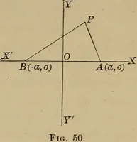 An illustration from Plane and solid analytic geometry; an elementary textbook (1901)