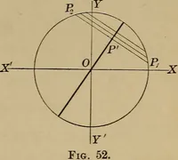 An illustration from Plane and solid analytic geometry; an elementary textbook (1901)