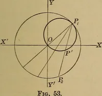 An illustration from Plane and solid analytic geometry; an elementary textbook (1901)