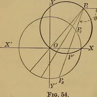 An illustration from Plane and solid analytic geometry; an elementary textbook (1901)
