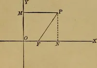 An illustration from Plane and solid analytic geometry; an elementary textbook (1901)