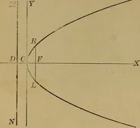 An illustration from Plane and solid analytic geometry; an elementary textbook (1901)