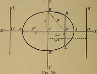An illustration from Plane and solid analytic geometry; an elementary textbook (1901)