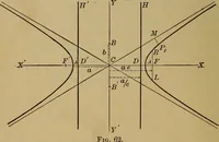 An illustration from Plane and solid analytic geometry; an elementary textbook (1901)