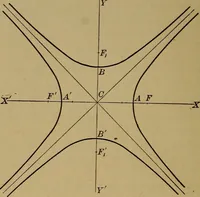 An illustration from Plane and solid analytic geometry; an elementary textbook (1901)