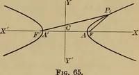 An illustration from Plane and solid analytic geometry; an elementary textbook (1901)