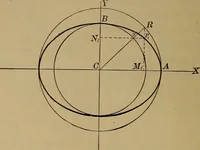 An illustration from Plane and solid analytic geometry; an elementary textbook (1901)