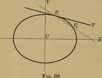An illustration from Plane and solid analytic geometry; an elementary textbook (1901)