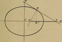 An illustration from Plane and solid analytic geometry; an elementary textbook (1901)