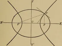 An illustration from Plane and solid analytic geometry; an elementary textbook (1901)
