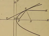 An illustration from Plane and solid analytic geometry; an elementary textbook (1901)