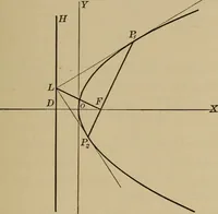 An illustration from Plane and solid analytic geometry; an elementary textbook (1901)
