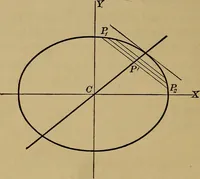 An illustration from Plane and solid analytic geometry; an elementary textbook (1901)
