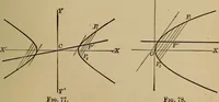 An illustration from Plane and solid analytic geometry; an elementary textbook (1901)