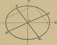 An illustration from Plane and solid analytic geometry; an elementary textbook (1901)