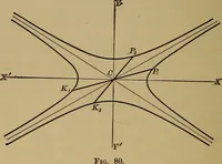 Picture 54 of 89 from Plane and solid analytic geometry; an elementary textbook (1901), leaf 165