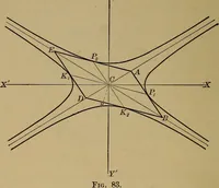 An illustration from Plane and solid analytic geometry; an elementary textbook (1901)