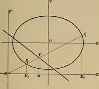 An illustration from Plane and solid analytic geometry; an elementary textbook (1901)