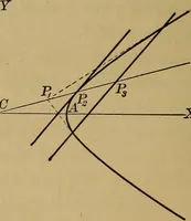 An illustration from Plane and solid analytic geometry; an elementary textbook (1901)