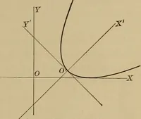 An illustration from Plane and solid analytic geometry; an elementary textbook (1901)