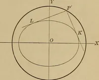 An illustration from Plane and solid analytic geometry; an elementary textbook (1901)