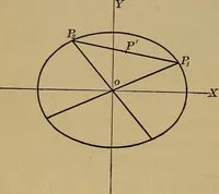 An illustration from Plane and solid analytic geometry; an elementary textbook (1901)