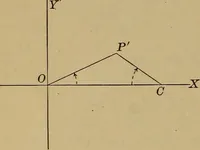 An illustration from Plane and solid analytic geometry; an elementary textbook (1901)