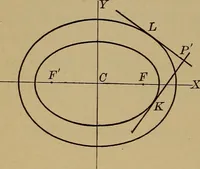 An illustration from Plane and solid analytic geometry; an elementary textbook (1901)