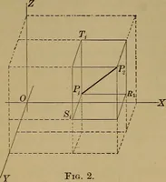 An illustration from Plane and solid analytic geometry; an elementary textbook (1901)