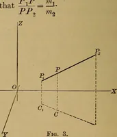 An illustration from Plane and solid analytic geometry; an elementary textbook (1901)