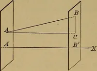 An illustration from Plane and solid analytic geometry; an elementary textbook (1901)