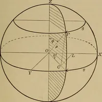 An illustration from Plane and solid analytic geometry; an elementary textbook (1901)
