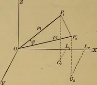 An illustration from Plane and solid analytic geometry; an elementary textbook (1901)