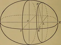 An illustration from Plane and solid analytic geometry; an elementary textbook (1901)