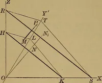 An illustration from Plane and solid analytic geometry; an elementary textbook (1901)