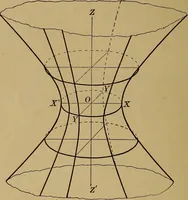 An illustration from Plane and solid analytic geometry; an elementary textbook (1901)