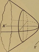 An illustration from Plane and solid analytic geometry; an elementary textbook (1901)