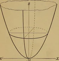 An illustration from Plane and solid analytic geometry; an elementary textbook (1901)