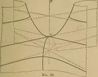An illustration from Plane and solid analytic geometry; an elementary textbook (1901)