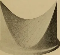 An illustration from Plane and solid analytic geometry; an elementary textbook (1901)