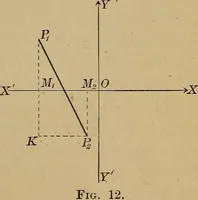 An illustration from Plane and solid analytic geometry; an elementary textbook (1901)