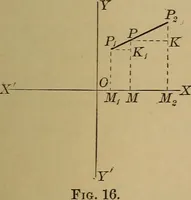 An illustration from Plane and solid analytic geometry; an elementary textbook (1901)