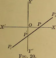 An illustration from Plane and solid analytic geometry; an elementary textbook (1901)