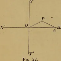 An illustration from Plane and solid analytic geometry; an elementary textbook (1901)