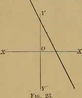 An illustration from Plane and solid analytic geometry; an elementary textbook (1901)