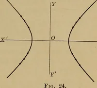 An illustration from Plane and solid analytic geometry; an elementary textbook (1901)