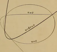 An illustration from Plane and solid analytic geometry; an elementary textbook (1901)