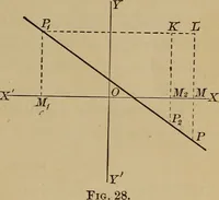 An illustration from Plane and solid analytic geometry; an elementary textbook (1901)