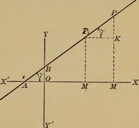 An illustration from Plane and solid analytic geometry; an elementary textbook (1901)