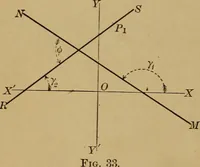 An illustration from Plane and solid analytic geometry; an elementary textbook (1901)